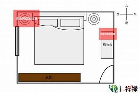 房间布置风水|如何按风水布置卧室（包含图片）